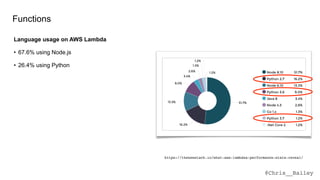 @Chris__Bailey
https://thenewstack.io/what-aws-lambdas-performance-stats-reveal/
Functions
• 26.4% using Python
• 67.6% using Node.js
Language usage on AWS Lambda
 