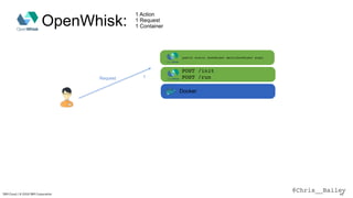@Chris__BaileyIBM Cloud / © 2018 IBM Corporation 65
Docker
public static JsonObject main(JsonObject args)
POST /init
POST /run
OpenWhisk:
1 Action
1 Request
1 Container
Request 1
 