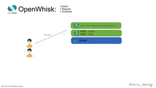 @Chris__BaileyIBM Cloud / © 2018 IBM Corporation 66
Docker
public static JsonObject main(JsonObject args)
POST /init
POST /run
OpenWhisk:
1 Action
1 Request
1 Container
Request 1
 