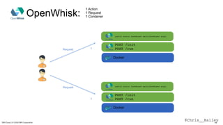 @Chris__BaileyIBM Cloud / © 2018 IBM Corporation 68
Docker
public static JsonObject main(JsonObject args)
POST /init
POST /run
Docker
public static JsonObject main(JsonObject args)
POST /init
POST /run
OpenWhisk:
1 Action
1 Request
1 Container
Request
Request
1
1
 