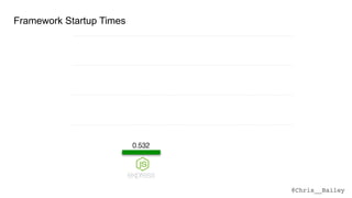 @Chris__Bailey
13.7
8.764
1.629
0.5320.18
Framework Startup Times
 