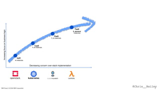 @Chris__BaileyIBM Cloud / © 2018 IBM Corporation 7
Increasingfocusonbusinesslogic
Decreasing concern over stack implementation
IaaS
CaaS
PaaS
FaaS
n instances
1..n instances
1..n instances
0..demand
instances
Lambda
 