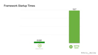 @Chris__Bailey
13.7
8.764
1.629
0.5320.18
Framework Startup Times
 