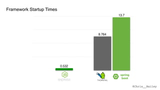 @Chris__Bailey
13.7
8.764
1.629
0.5320.18
Framework Startup Times
 