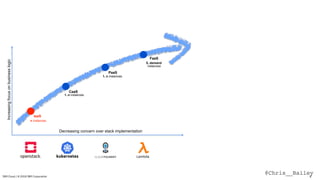 @Chris__BaileyIBM Cloud / © 2018 IBM Corporation 8
Increasingfocusonbusinesslogic
Decreasing concern over stack implementation
IaaS
CaaS
PaaS
FaaS
n instances
1..n instances
1..n instances
0..demand
instances
Lambda
 