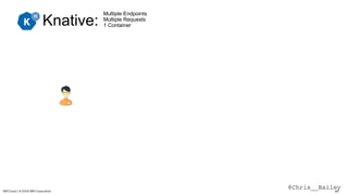 @Chris__BaileyIBM Cloud / © 2018 IBM Corporation 80
Knative:
Multiple Endpoints
Multiple Requests
1 Container
 