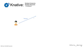 @Chris__BaileyIBM Cloud / © 2018 IBM Corporation 81
Knative:
Multiple Endpoints
Multiple Requests
1 Container
Request 1..100
 