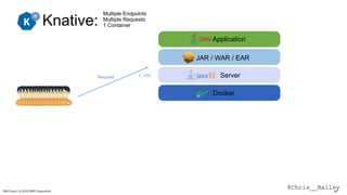 @Chris__BaileyIBM Cloud / © 2018 IBM Corporation 83
Knative:
Multiple Endpoints
Multiple Requests
1 Container
Request 1..100
Docker Docker
Server
Application
JAR / WAR / EAR
 