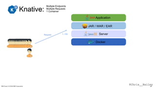 @Chris__BaileyIBM Cloud / © 2018 IBM Corporation 84
Knative:
Multiple Endpoints
Multiple Requests
1 Container
Request 1..100
Docker Docker
Server
Application
JAR / WAR / EAR
 