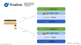 @Chris__BaileyIBM Cloud / © 2018 IBM Corporation 85
Knative:
Multiple Endpoints
Multiple Requests
1 Container
Request 1..100
Docker Docker
Server
Application
JAR / WAR / EAR
1..100
Request
Docker Docker
Server
Application
JAR / WAR / EAR
 