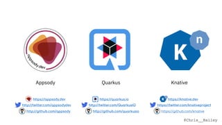@Chris__Bailey
http://github.com/appsody
http://twitter.com/appsodydev
https://appsody.dev
Appsody Quarkus Knative
http://github.com/quarkusio
http://twitter.com/QuarkusIO
https://quarkus.io
https://github.com/knative
https://twitter.com/knativeproject
https://knative.dev
 