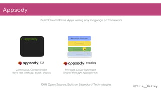 @Chris__Bailey
: stacks
> appsody
: CLI
Continuous, Containerized:
dev | test | debug | build | deploy
Pre-built, Cloud Optimized
Shared through AppsodyHub
100% Open Source, Built on Standard Technologies
Appsody
Build Cloud-Native Apps using any language or framework
 