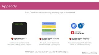 @Chris__Bailey
: deploy: stacks
> appsody
: CLI
Continuous, Containerized:
dev | test | debug | build | deploy
Pre-built, Cloud Optimized
Shared through AppsodyHub
Production deploy to Kubernetes
Server or Serverless Scaling
100% Open Source, Built on Standard Technologies
Appsody
Build Cloud-Native Apps using any language or framework
 