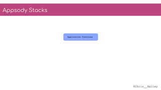 @Chris__Bailey
Application Functions
Appsody Stacks
 