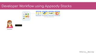 @Chris__Bailey
> appsody
Developer
Appsody Hub
Cloud Configured Appsody Stacks
Developer Workflow using Appsody Stacks
 