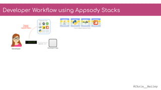 @Chris__Bailey
> appsody
Developer
Appsody Hub
Discover
available
Appsody Stacks
appsody init
Developer’s App
Cloud Configured Appsody Stacks
Developer Workflow using Appsody Stacks
 
