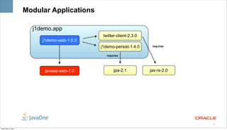Modular Applications

                         j1demo.app
                                                twitter-client-2.3.0
                            j1demo-web-1.0.3
                                               j1demo-persist-1.4.0     requires


                                                  requires




                             javaee-web-7.0           jpa-2.1          jax-rs-2.0




                                                                                    19

Friday, May 13, 2011
 