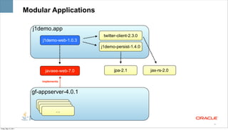 Modular Applications

                         j1demo.app
                                                 twitter-client-2.3.0
                             j1demo-web-1.0.3
                                                j1demo-persist-1.4.0




                              javaee-web-7.0           jpa-2.1          jax-rs-2.0

                             implements


                         gf-appserver-4.0.1

                                  …
                                  …
                                   ……

                                                                                     20

Friday, May 13, 2011
 