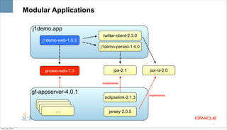 Modular Applications

                         j1demo.app
                                                 twitter-client-2.3.0
                             j1demo-web-1.0.3
                                                j1demo-persist-1.4.0




                              javaee-web-7.0           jpa-2.1          jax-rs-2.0

                                                implements


                         gf-appserver-4.0.1                             implements
                                                  eclipselink-2.1.3
                                …
                                …
                                 ……                 jersey-2.0.5

                                                                                     21

Friday, May 13, 2011
 