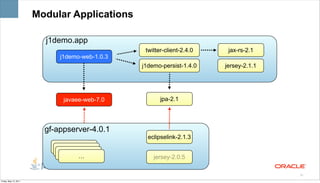 Modular Applications

                         j1demo.app
                                                 twitter-client-2.4.0    jax-rs-2.1
                             j1demo-web-1.0.3
                                                j1demo-persist-1.4.0    jersey-2.1.1




                              javaee-web-7.0           jpa-2.1




                         gf-appserver-4.0.1
                                                  eclipselink-2.1.3
                                …
                                …
                                 ……                 jersey-2.0.5

                                                                                       22

Friday, May 13, 2011
 