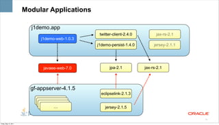 Modular Applications

                         j1demo.app
                                                 twitter-client-2.4.0         jax-rs-2.1
                             j1demo-web-1.0.3
                                                j1demo-persist-1.4.0         jersey-2.1.1




                              javaee-web-7.0           jpa-2.1          jax-rs-2.1




                         gf-appserver-4.1.5
                                                  eclipselink-2.1.3
                                …
                                …
                                 ……                 jersey-2.1.5

                                                                                            23

Friday, May 13, 2011
 