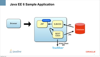 Java EE 6 Sample Application



                                            PrimeFaces

                       Browser            JSF            EJB/CDI         JPA


                                                                               Database

                                                          REST           JPA
                                                          Client



                                                             Jersey Client
                                                                 API




                                                                                          6

Friday, May 13, 2011
 