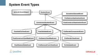 System Event Types




                     31
 