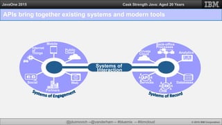 @jduimovich --@vanderham -- #bluemix -- #ibmcloud © 2015 IBM Corporation
JavaOne 2015 Cask Strength Java: Aged 20 Years
APIs bring together existing systems and modern tools
Internet
of
Things
Mobile
Public
Cloud
Social Web
Partners
Private
Cloud
Back-office
Processes
Analytics
Services Databases
CRM
Systems of
Interaction
 