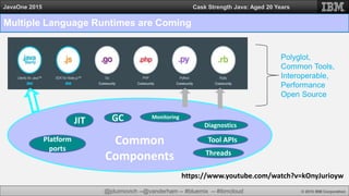 @jduimovich --@vanderham -- #bluemix -- #ibmcloud © 2015 IBM Corporation
JavaOne 2015 Cask Strength Java: Aged 20 Years
Multiple Language Runtimes are Coming
Common
Components
JIT GC Monitoring
Threads
Platform
ports
Diagnostics
Tool APIs
Polyglot,
Common Tools,
Interoperable,
Performance
Open Source
https://www.youtube.com/watch?v=kOnyJurioyw
 