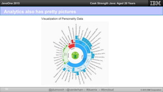 @jduimovich --@vanderham -- #bluemix -- #ibmcloud © 2015 IBM Corporation
JavaOne 2015 Cask Strength Java: Aged 20 Years
Analytics also has pretty pictures
30
 