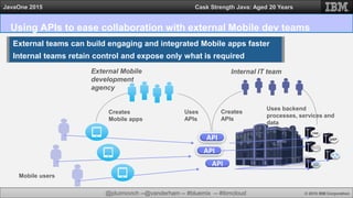 @jduimovich --@vanderham -- #bluemix -- #ibmcloud © 2015 IBM Corporation
JavaOne 2015 Cask Strength Java: Aged 20 Years
API
API
Mobile users
External Mobile
development
agency
API
Using APIs to ease collaboration with external Mobile dev teams
Uses
APIs
Internal IT team
Creates
APIs
Creates
Mobile apps
Uses backend
processes, services and
data
External teams can build engaging and integrated Mobile apps faster
Internal teams retain control and expose only what is required
 