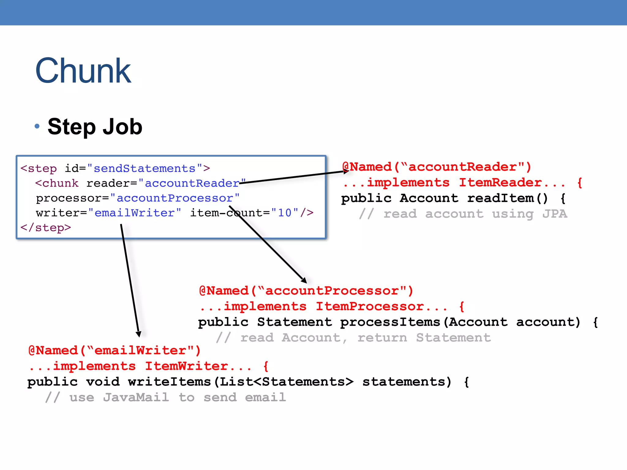 Chunk
<step id="sendStatements">
<chunk reader="accountReader"
processor="accountProcessor"
writer="emailWriter" item-count="10"/>
</step>
@Named(“accountReader")
...implements ItemReader... { 
public Account readItem() { 
// read account using JPA
@Named(“accountProcessor")
...implements ItemProcessor... {
public Statement processItems(Account account) { 
// read Account, return Statement
@Named(“emailWriter")
...implements ItemWriter... {
public void writeItems(List<Statements> statements) { 
// use JavaMail to send email
• Step Job
 
