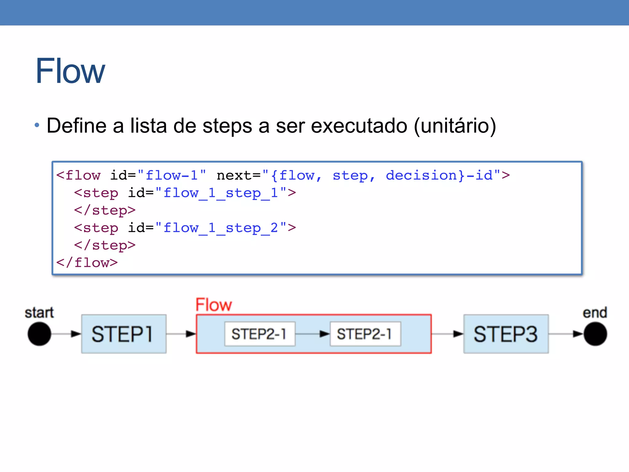 Flow
• Define a lista de steps a ser executado (unitário)
<flow id="flow-1" next="{flow, step, decision}-id">
<step id="flow_1_step_1">
</step>
<step id="flow_1_step_2">
</step>
</flow>
 