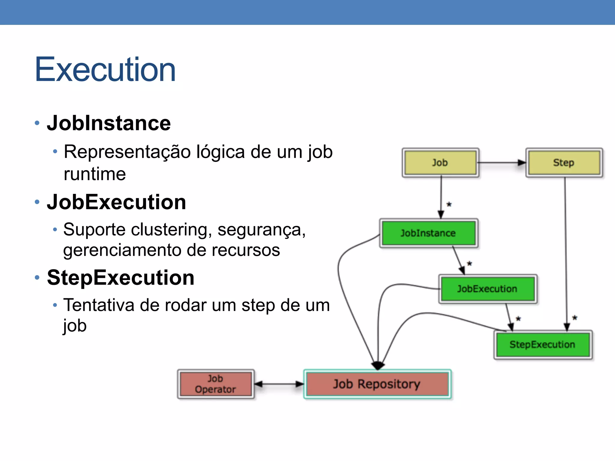 Execution
• JobInstance
• Representação lógica de um job
runtime
• JobExecution
• Suporte clustering, segurança,
gerenciamento de recursos
• StepExecution
• Tentativa de rodar um step de um
job
 