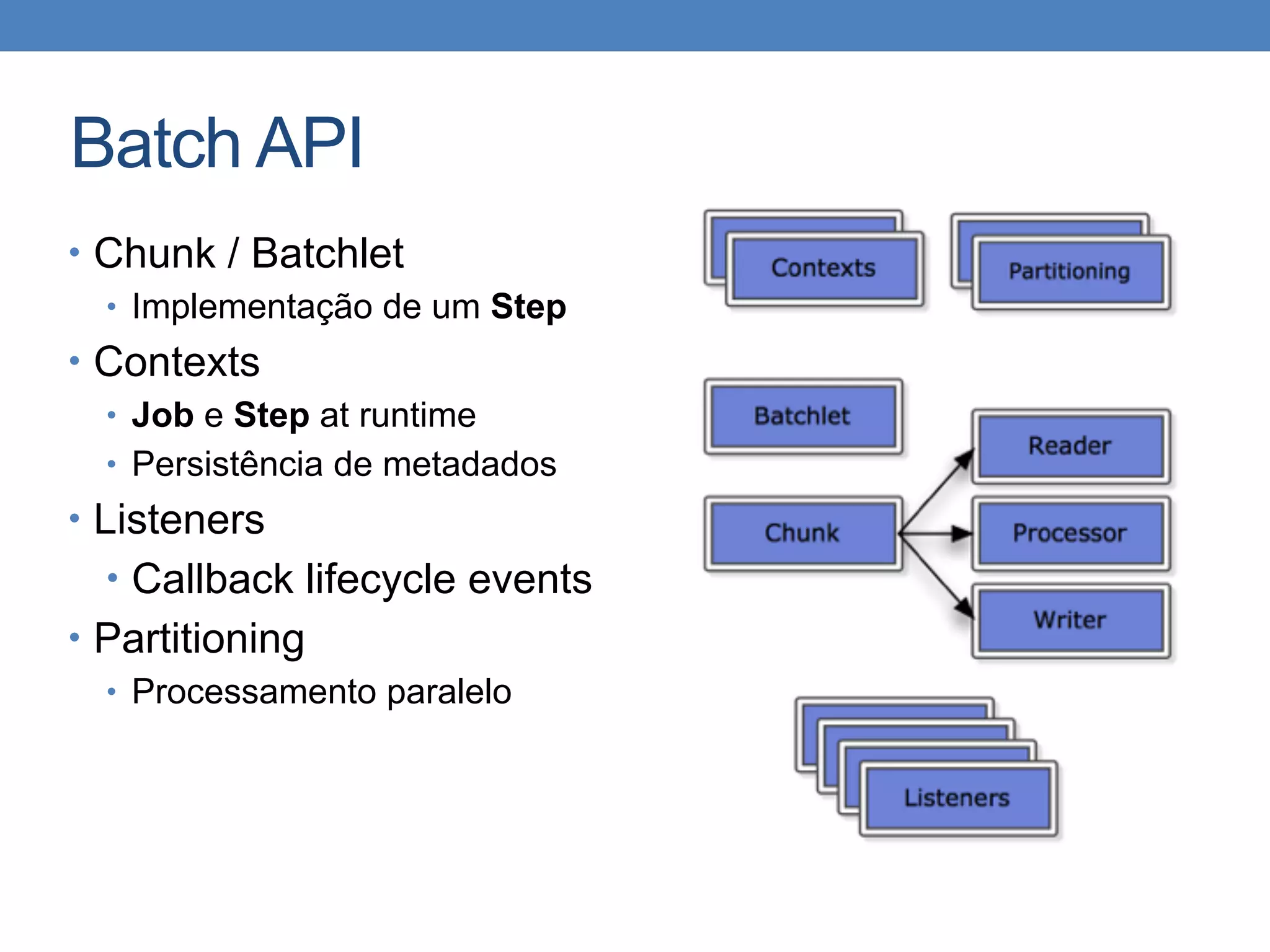 Batch API
• Chunk / Batchlet
• Implementação de um Step
• Contexts
• Job e Step at runtime
• Persistência de metadados
• Listeners
• Callback lifecycle events
• Partitioning
• Processamento paralelo
 