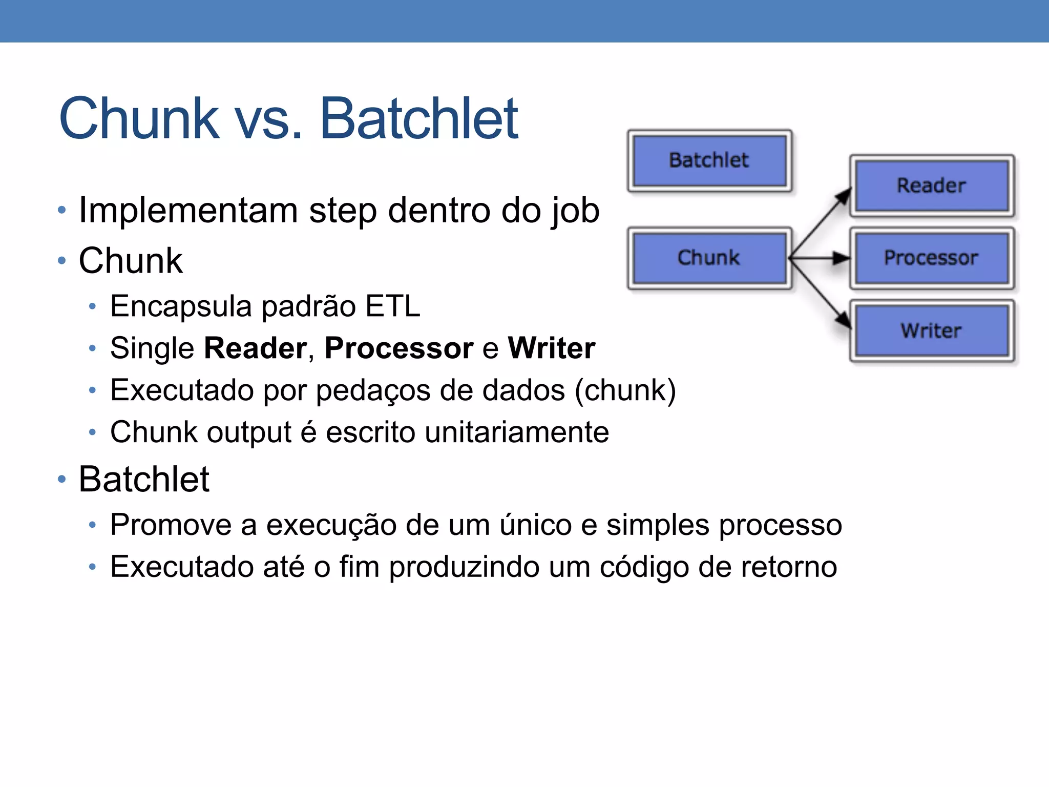 Chunk vs. Batchlet
• Implementam step dentro do job
• Chunk
• Encapsula padrão ETL
• Single Reader, Processor e Writer
• Executado por pedaços de dados (chunk)
• Chunk output é escrito unitariamente
• Batchlet
• Promove a execução de um único e simples processo
• Executado até o fim produzindo um código de retorno
 