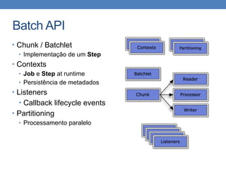 JavaOne LATAM 2015 - Batch Processing: Processamento em Lotes no Mundo ...