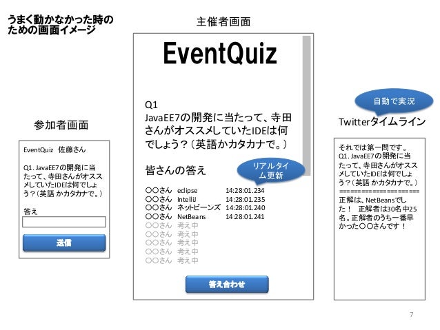 Javaone報告会 ライトニングトーク