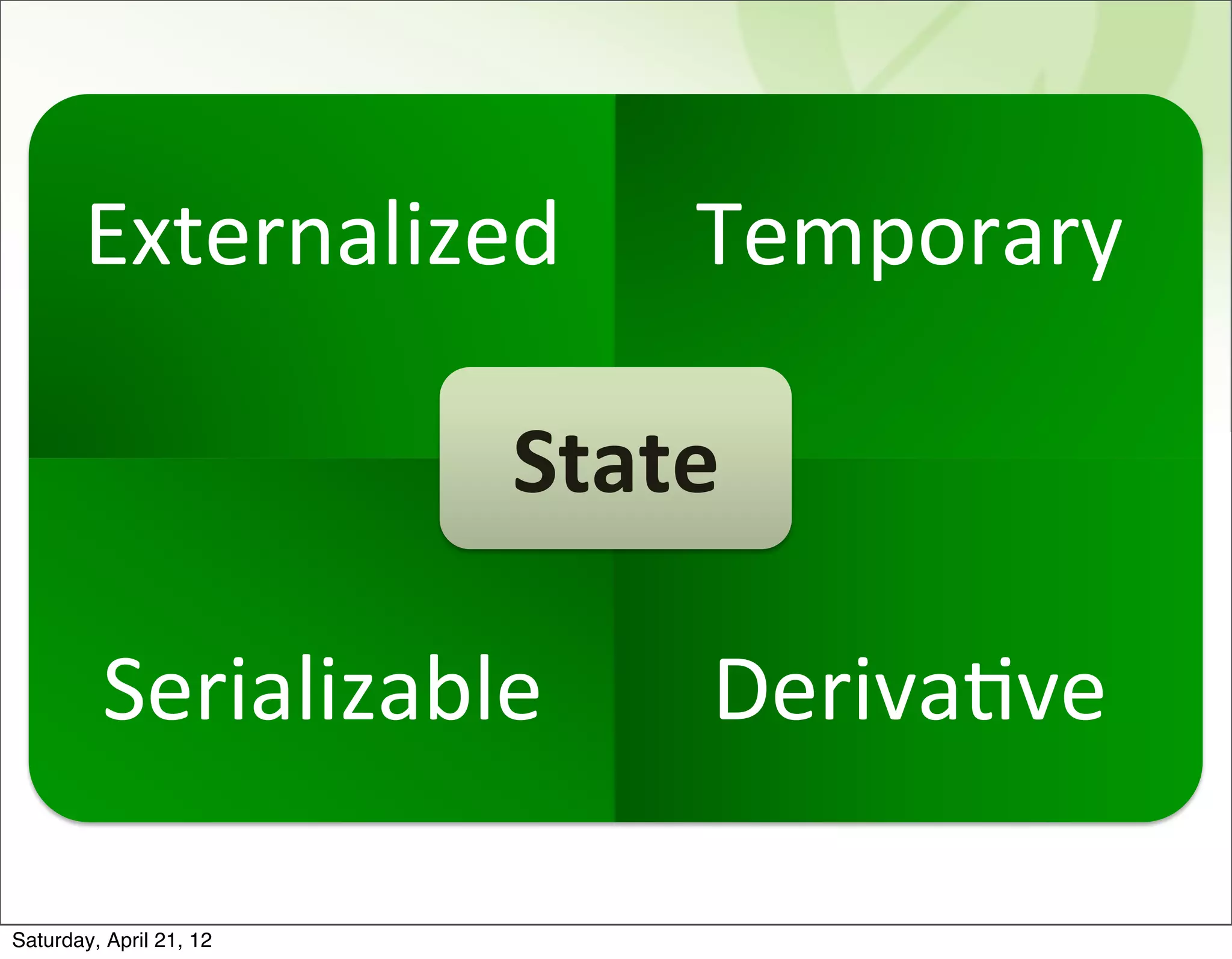 Externalized,         Temporary,

                         State%

         Serializable,        Deriva6ve,

Saturday, April 21, 12
 