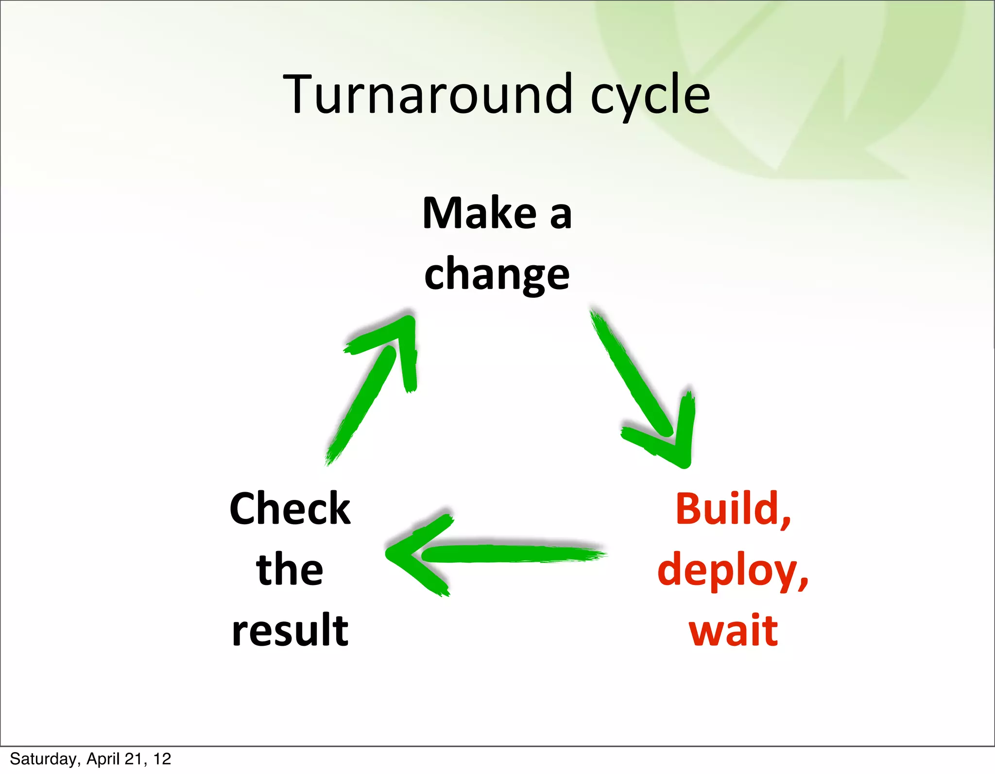 Turnaround	
  cycle
                                     Make	
  a	
  
                                     change



                         Check	
                      Build,
                          the	
                      deploy,
                         result                       wait

Saturday, April 21, 12
 