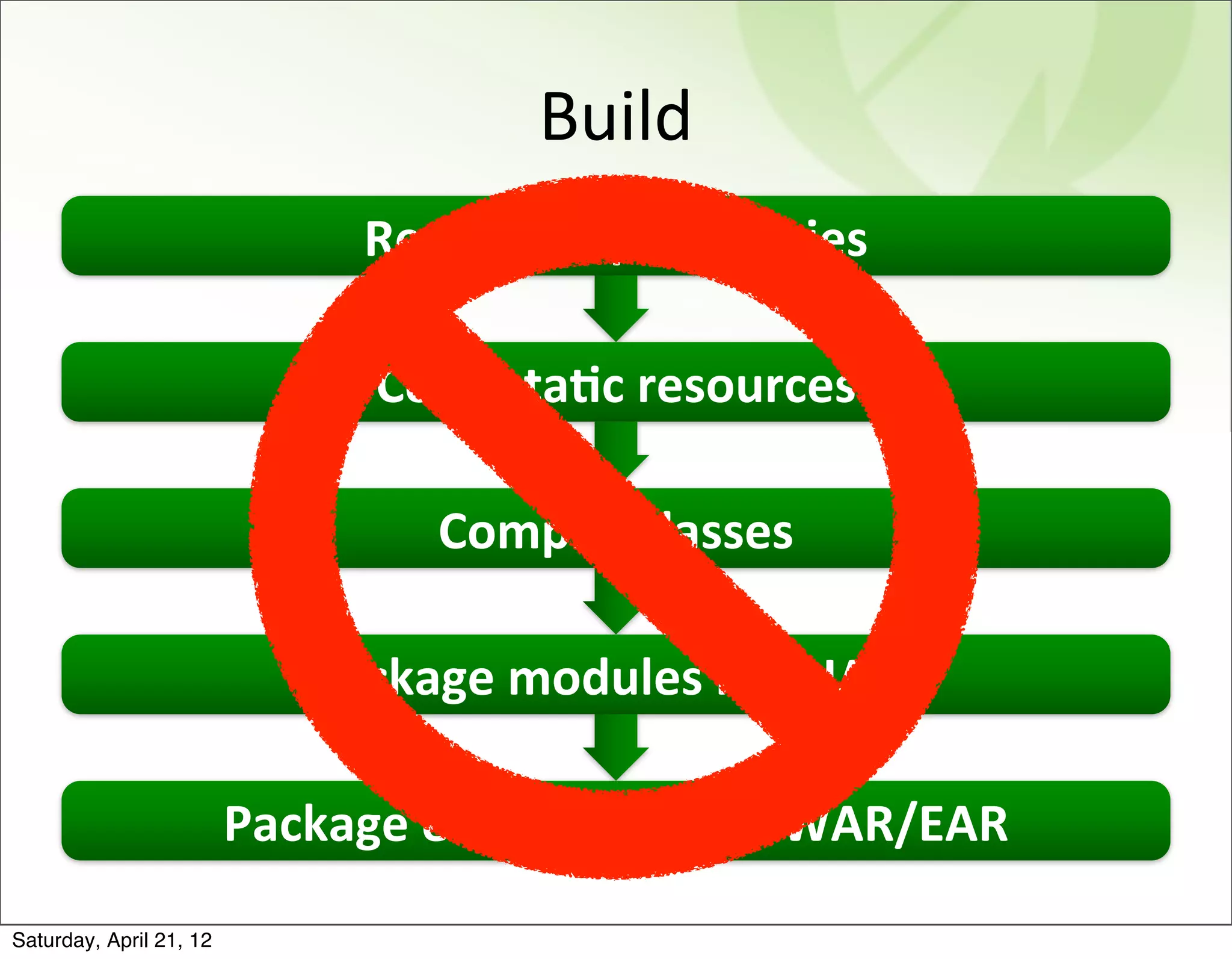 Build
                                Resolve	
  dependencies

                                Copy	
  staGc	
  resources

                                    Compile	
  classes

                             Package	
  modules	
  into	
  JARs

                         Package	
  everything	
  into	
  WAR/EAR
Saturday, April 21, 12
 
