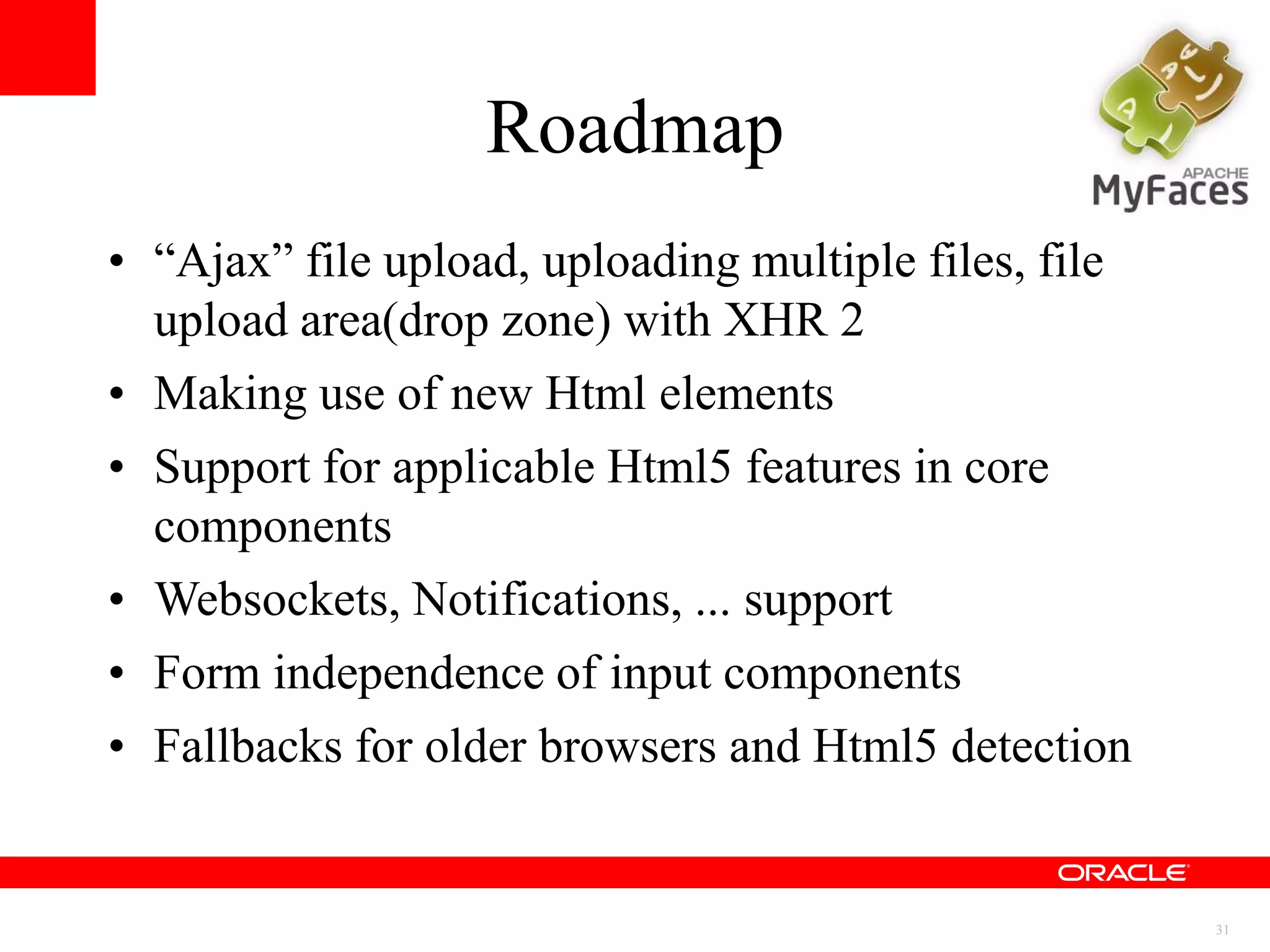Overview MyFaces activities