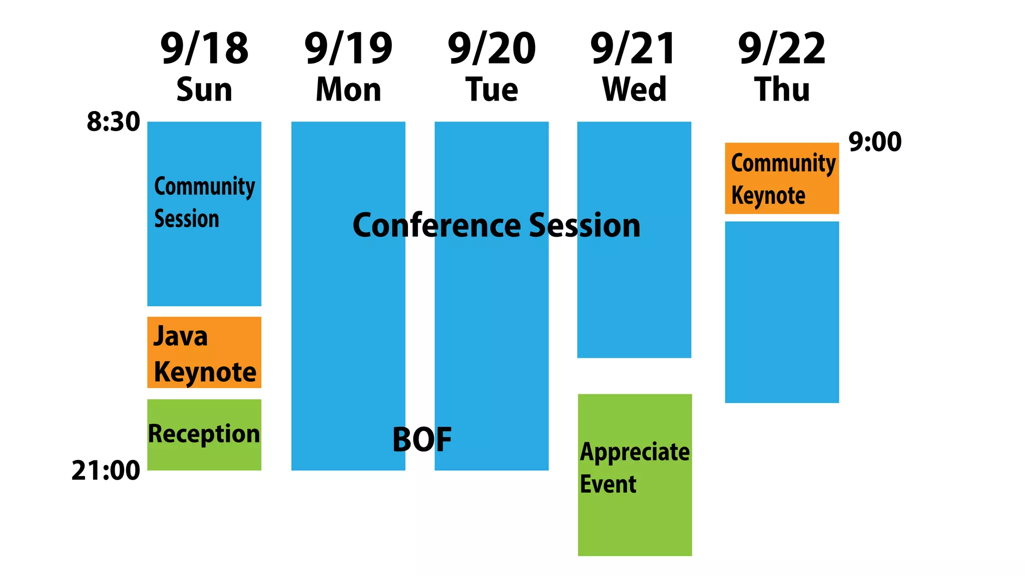 9/18 9/19 9/20 9/21 9/22
Community
Session
Reception
Conference Session
Appreciate
Event
Community
Keynote
Sun Mon Tue Wed Thu
8:30
9:00
21:00
BOF
Java
Keynote
 