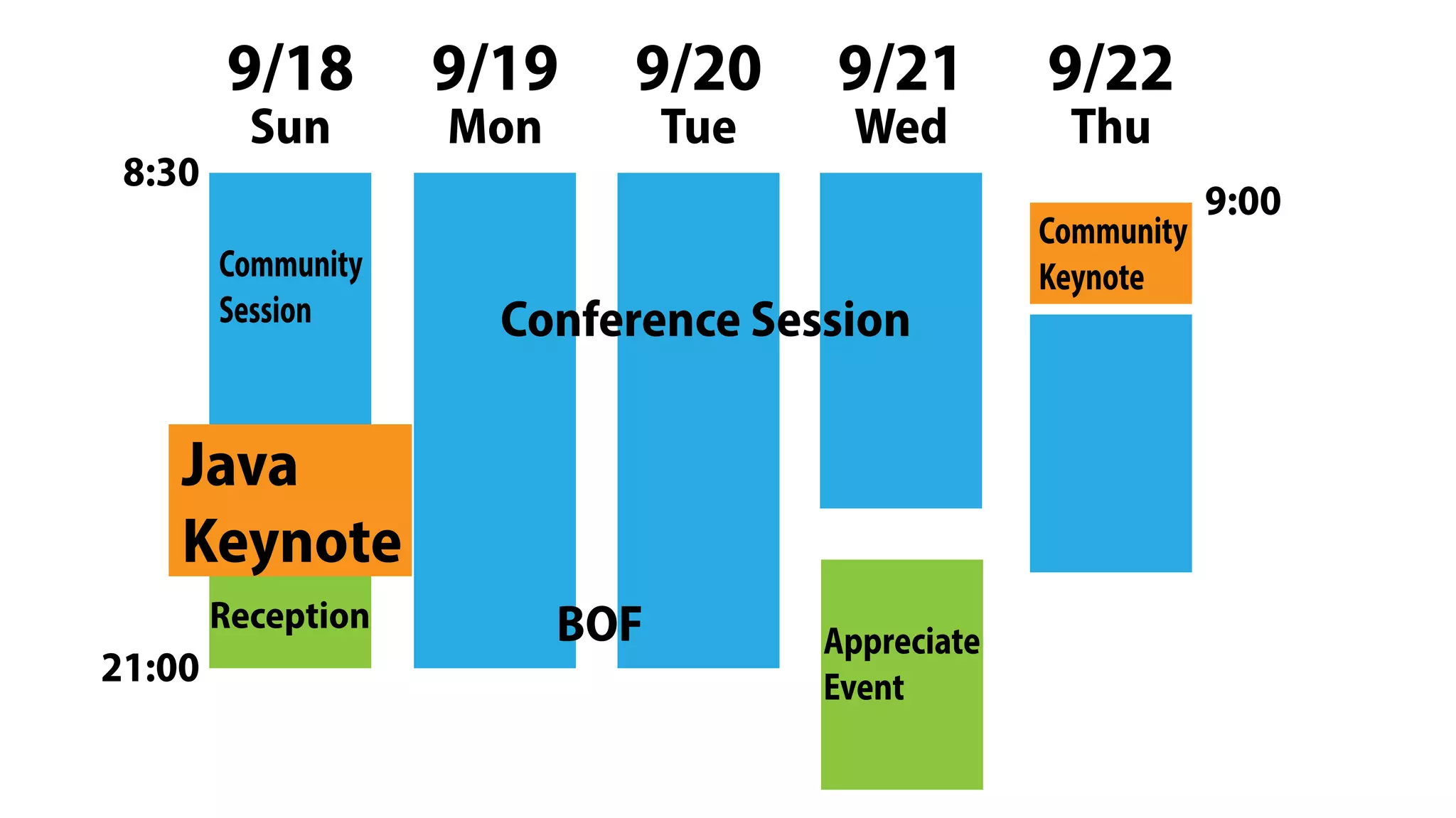 9/18 9/19 9/20 9/21 9/22
Community
Session
Reception
Conference Session
Appreciate
Event
Community
Keynote
Sun Mon Tue Wed Thu
8:30
9:00
21:00
BOF
Java
Keynote
 