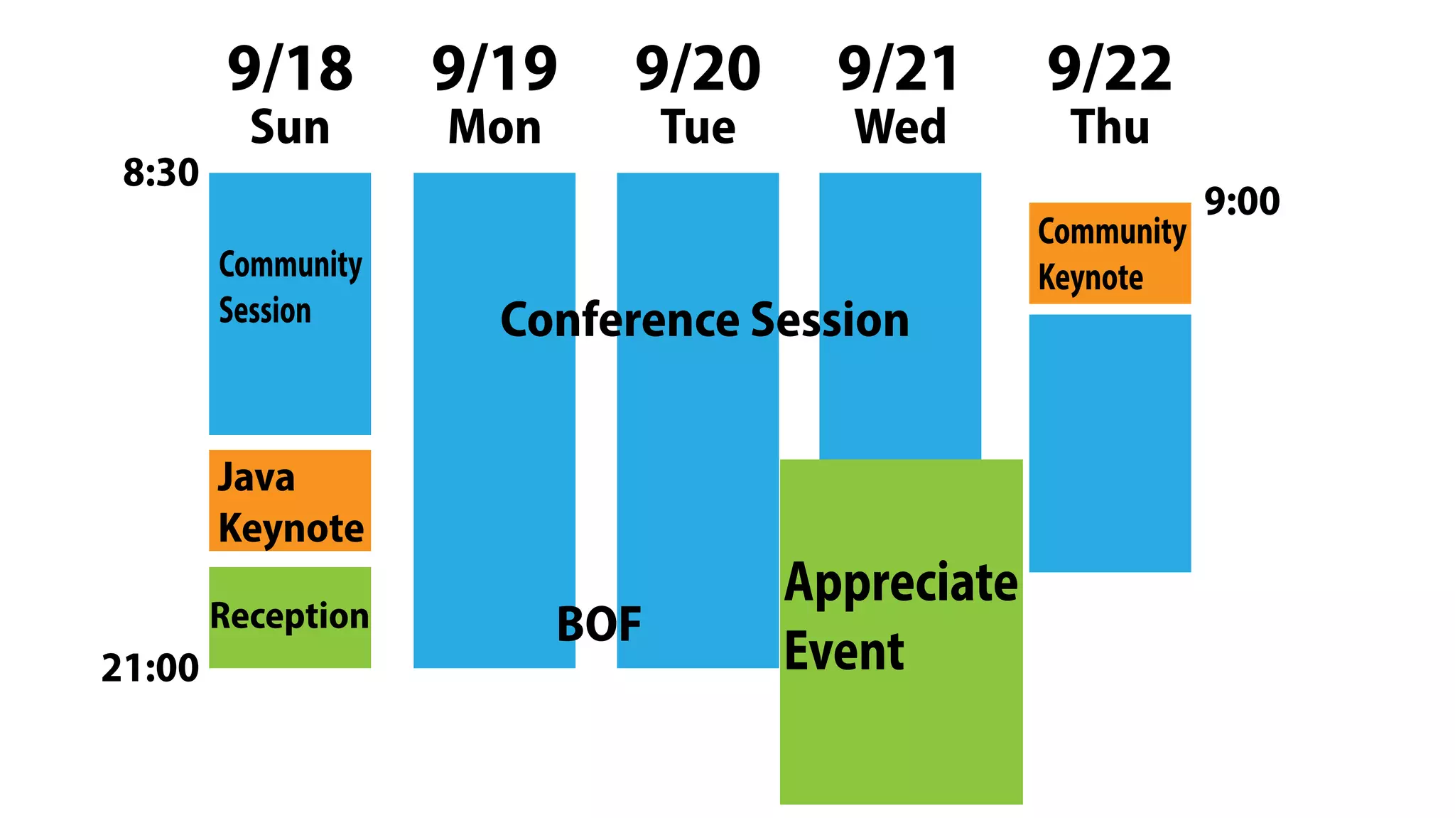 9/18 9/19 9/20 9/21 9/22
Community
Session
Community
Keynote
Sun Mon Tue Wed Thu
8:30
9:00
21:00
Java
Keynote
Reception
Conference Session
BOF
Appreciate
Event
 