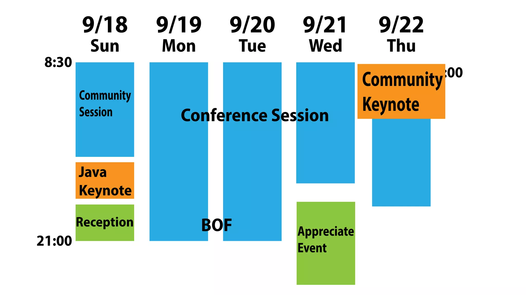 9/18 9/19 9/20 9/21 9/22
Community
Session
Sun Mon Tue Wed Thu
8:30
9:00
21:00
Java
Keynote
Reception
Conference Session
BOF Appreciate
Event
Community
Keynote
 