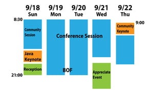 9/18 9/19 9/20 9/21 9/22
Community
Session
Reception
Conference Session
Appreciate
Event
Community
Keynote
Sun Mon Tue Wed Thu
8:30
9:00
21:00
BOF
Java
Keynote
 