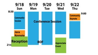9/18 9/19 9/20 9/21 9/22
Community
Session Conference Session
Appreciate
Event
Community
Keynote
Sun Mon Tue Wed Thu
8:30
9:00
21:00
BOF
Java
Keynote
Reception
 