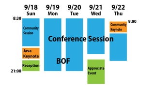 9/18 9/19 9/20 9/21 9/22
Community
Session
Appreciate
Event
Community
Keynote
Sun Mon Tue Wed Thu
8:30
9:00
21:00
Java
Keynote
Reception
Conference Session
BOF
 
