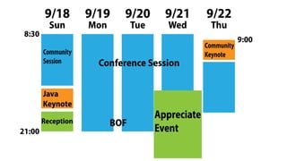 9/18 9/19 9/20 9/21 9/22
Community
Session
Community
Keynote
Sun Mon Tue Wed Thu
8:30
9:00
21:00
Java
Keynote
Reception
Conference Session
BOF
Appreciate
Event
 